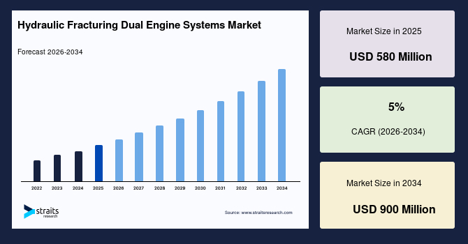 Technological Advancements Driving the Hydraulic Fracturing Dual Engine Systems Market